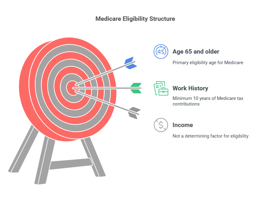 What’s the Difference Between Medicaid and Medicare for Seniors?